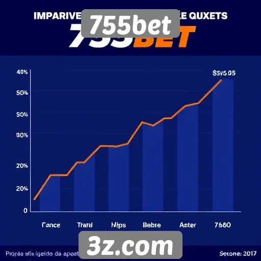 Estatísticas de crescimento da 755bet no mercado